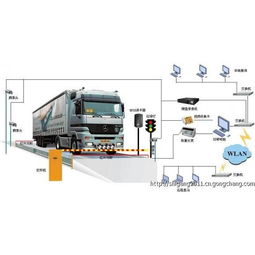 上海仕岡60噸無(wú)人值守電子地磅 價(jià)格親民，通信科技助推高效技術(shù)開發(fā)