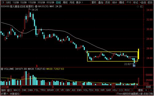 5G風云再起 中興、吉大通信、烽火、武漢凡谷，誰將引領技術開發新浪潮？