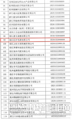億田公司榮獲“國家級高新技術(shù)企業(yè)”認定，爐灶節(jié)能科技開發(fā)引領(lǐng)行業(yè)新標(biāo)桿